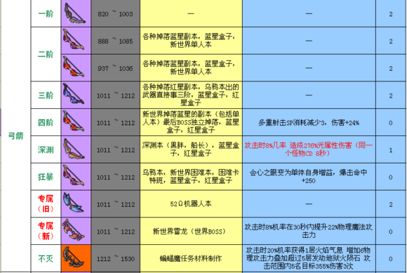 冒险岛职业技能详解_冒险岛新职业技能_冒险岛新职业技能展示