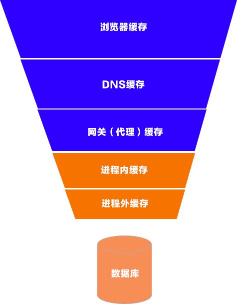 进去cf显示超频怎么调_进去cf后鼠标宏无法使用_为什么我的cf进不去