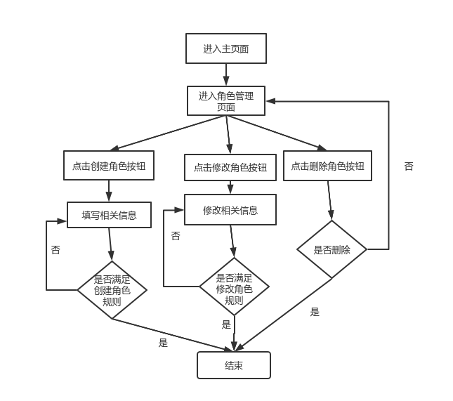 角色删除龙斗士怎么删_龙斗士角色名查询_龙斗士怎么删除角色