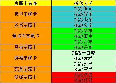 圣魔之光石会员卡_圣魔光石修改器_圣魔之光石修改器