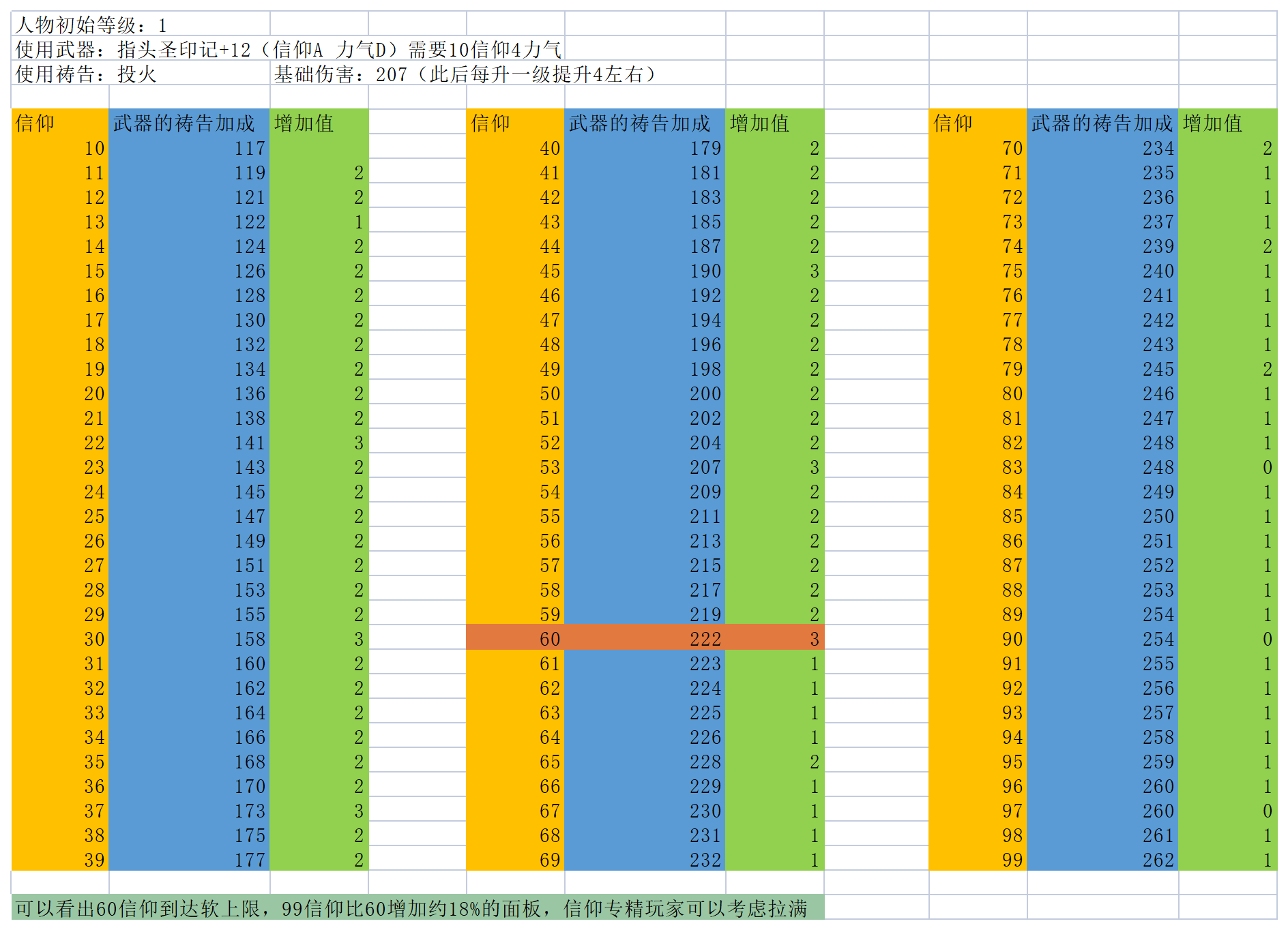 斗战神嗜血牛魔加点_斗战神嗜血牛加点2019_斗战神嗜血牛真言选择2020