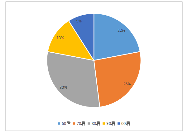 文明玩耍_文明4怎么玩_文明玩耍的标语