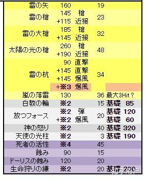 新飞飞战士潜能加点_新飞飞战士怎么加点_飞飞战士转职