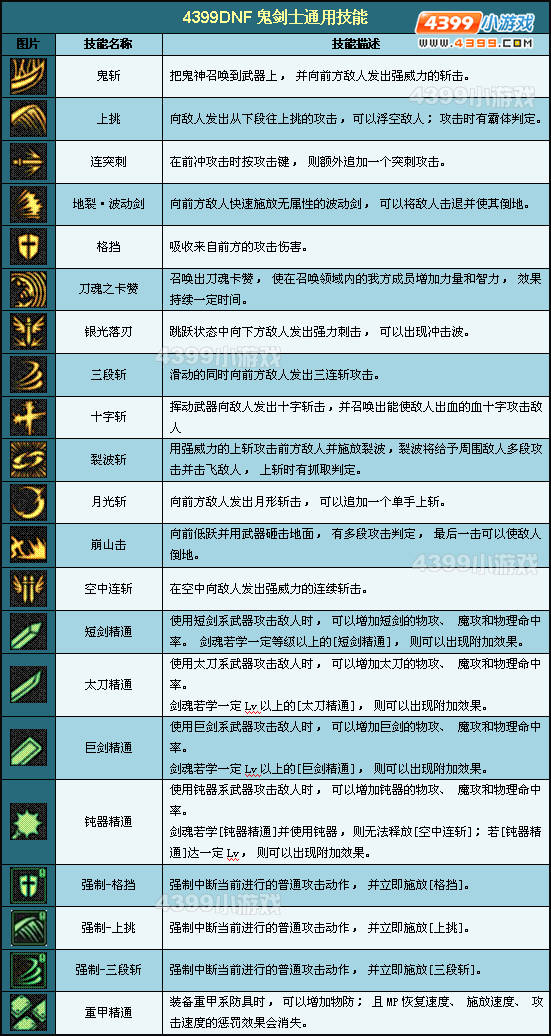 战士转龙之谷好打吗_龙之谷战士可以转什么职业_龙之谷战士转什么好