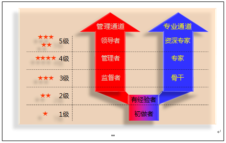 dnf什么副职业好_副职业好玩的游戏_dnf副职业选择