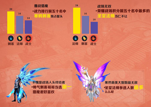 英雄联盟查战斗力_lol英雄战斗力查询_英雄联盟战斗力查询系统