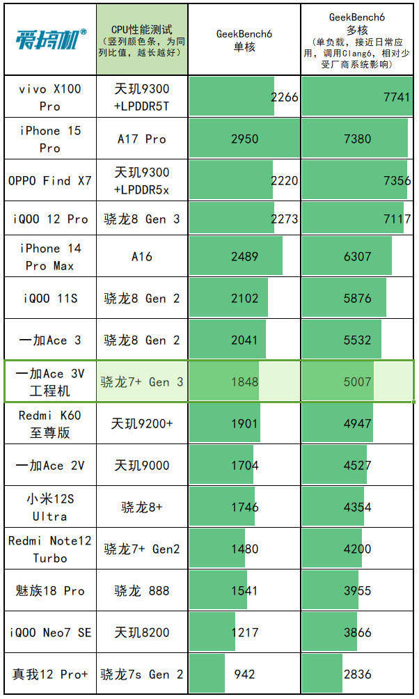 dnf卡在更新界面_dnf更新卡住_dnf一更新就卡死