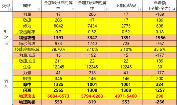 龙之谷箭神加点刷图2019_龙之谷箭神攻略_龙之谷物理箭神加点