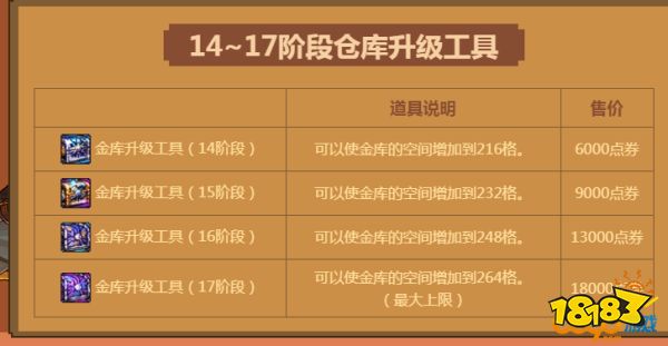 账号金库升级价格表_账号金库只能存4亿吗_dnf账号金库