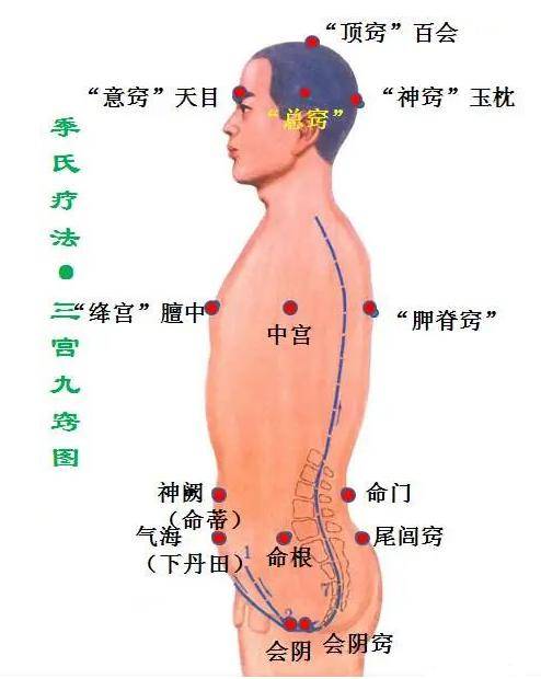 dnf男气功tp加点100_dnf男气功pk加点_dnf100男气功加点