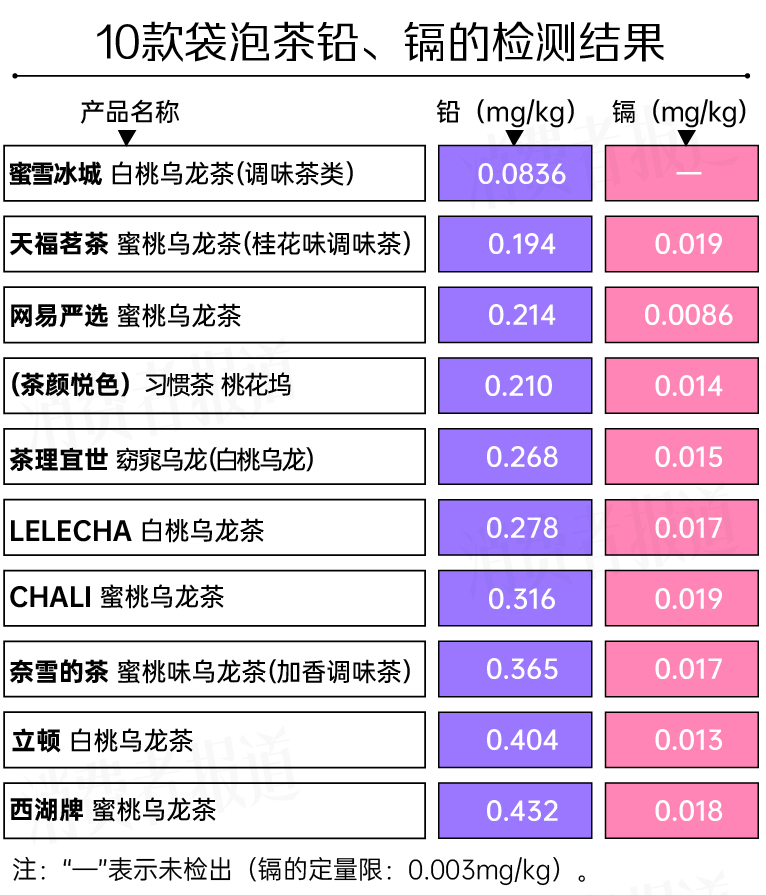 冰灵技能_冰灵加点_冰灵加点2020