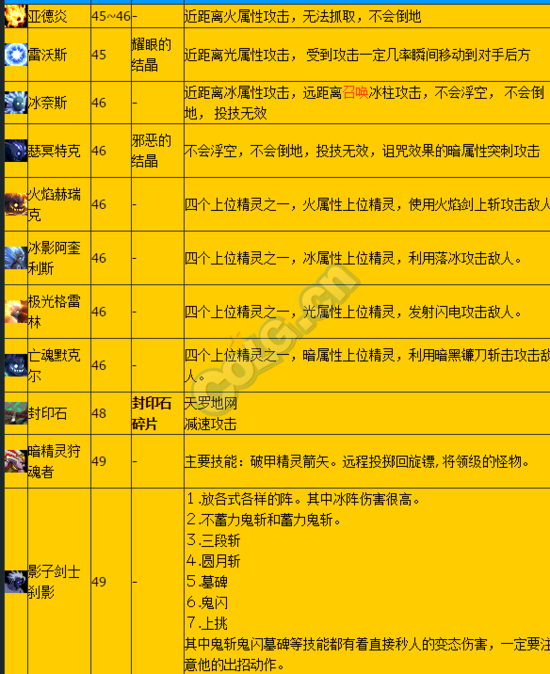 dnf冰结师刷图加点2020_dnf冰结师刷图_dnf结冰师刷图加点