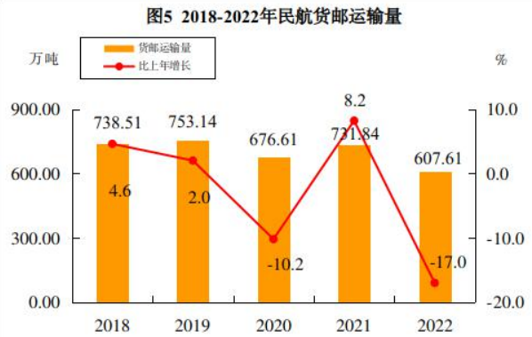 天龙八部漕运航线，改变中国物流格局