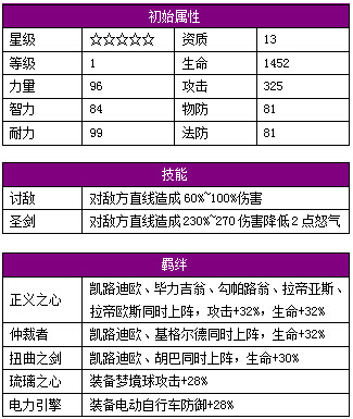 dnf宠物怎么进化_dnf宠物进化药剂怎么得_dnf宠物贝雷斯多少级进化