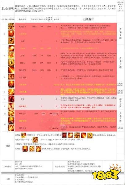 70狂战加点_狂战加点2020_狂战加点100版本刷图加点图