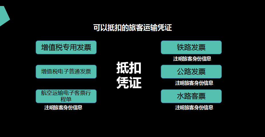 模拟城市4加钱秘籍_模拟城市金钱秘籍怎么用_城市模拟金币