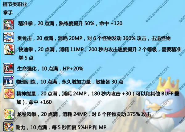 dnf缔造者加点2021_dnf缔造者怎么加点_2020dnf缔造者加点