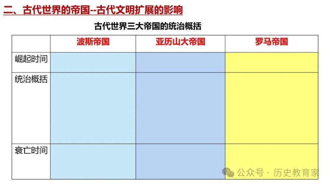 帝国主义文明_帝国与文明中国普通住宅布局_帝国与文明中国布局