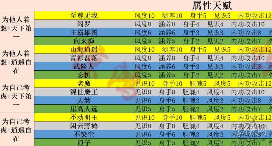 新惊天动地升级攻略_新惊天动地怎么提升战力_新惊天动地功勋如何获得