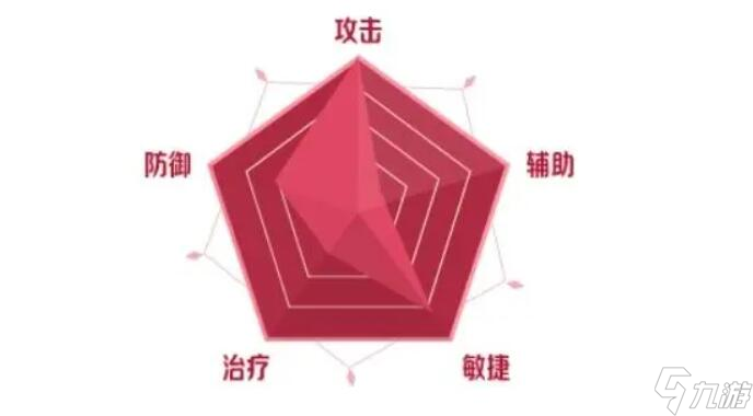 dnf机械师技能加点_地下城勇士机械师加点_dnf2021机械师加点