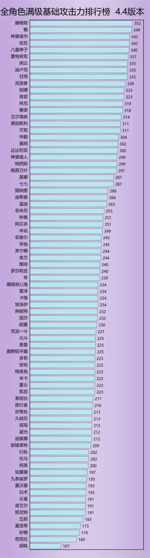 要塞3修改器_要塞作弊_要塞3修改器怎么注入