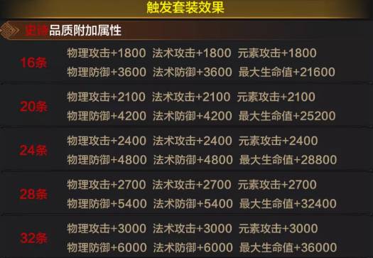 17173洛奇英雄传礼包_洛奇英雄传2021新年礼包_洛奇英雄传新手礼包