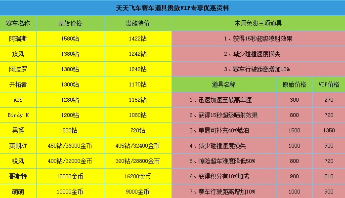 qq飞车荣誉等级_飞车荣誉等级_QQ飞车荣誉等级