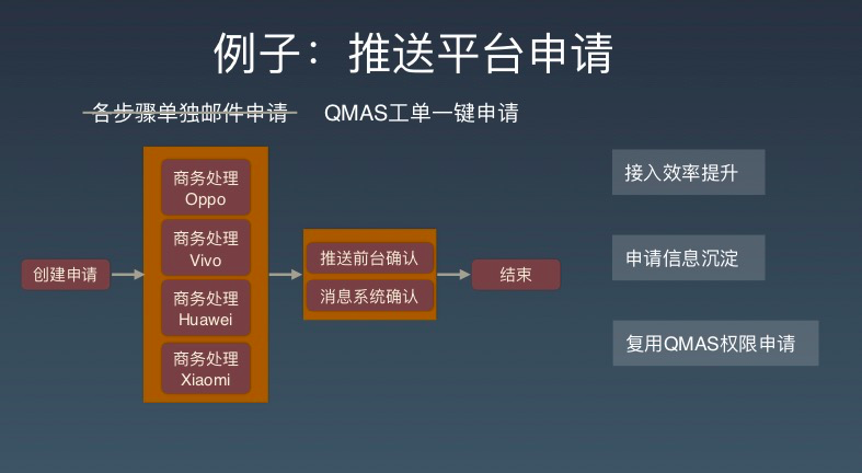 七雄争霸手机助手v4.00_七雄助手的图片_七雄小助手