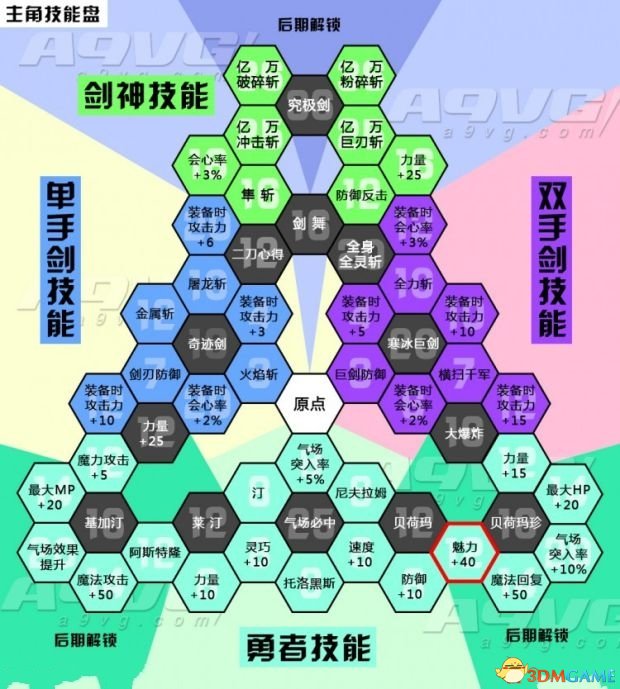 dnf冰洁刷图怎么样_dnf100级冰洁刷图加点_冰洁师刷图技能加点