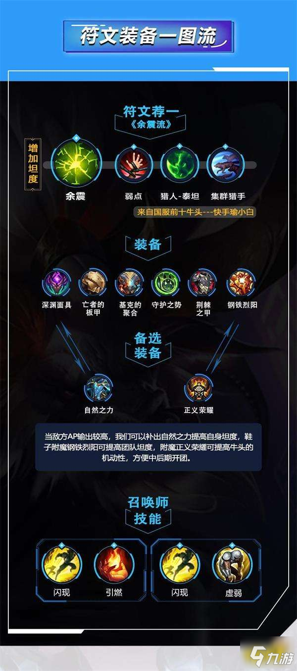 lol英雄天赋加点大全s10_lol新天赋加点图_lol最新天赋加点图adc