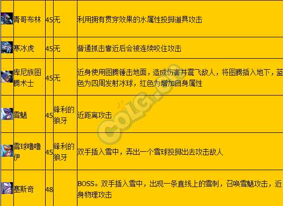 dnf冰结师刷图加点2020_dnf冰结师刷图_dnf结冰师刷图加点