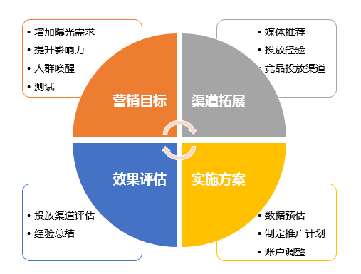 外传员问道推广文案_问道推广员有什么用_问道外传推广员