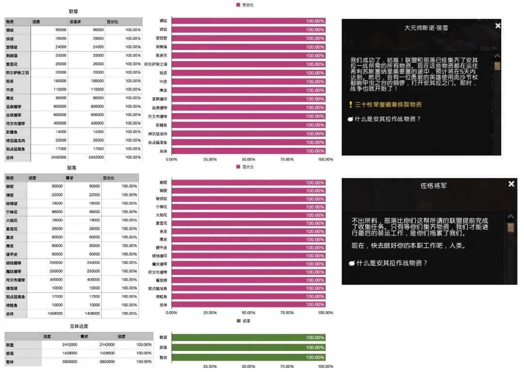 dnf85满级奖励_奖励满级神功小说_dnf满级奖励什么