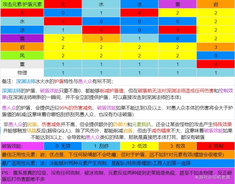 斗战神元素神将幻甲属性选择_斗战神元素神将2020pk_斗战神神将元素加点