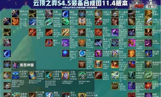 英雄联盟老鼠加点_lol老鼠ap加成_lol老鼠加点