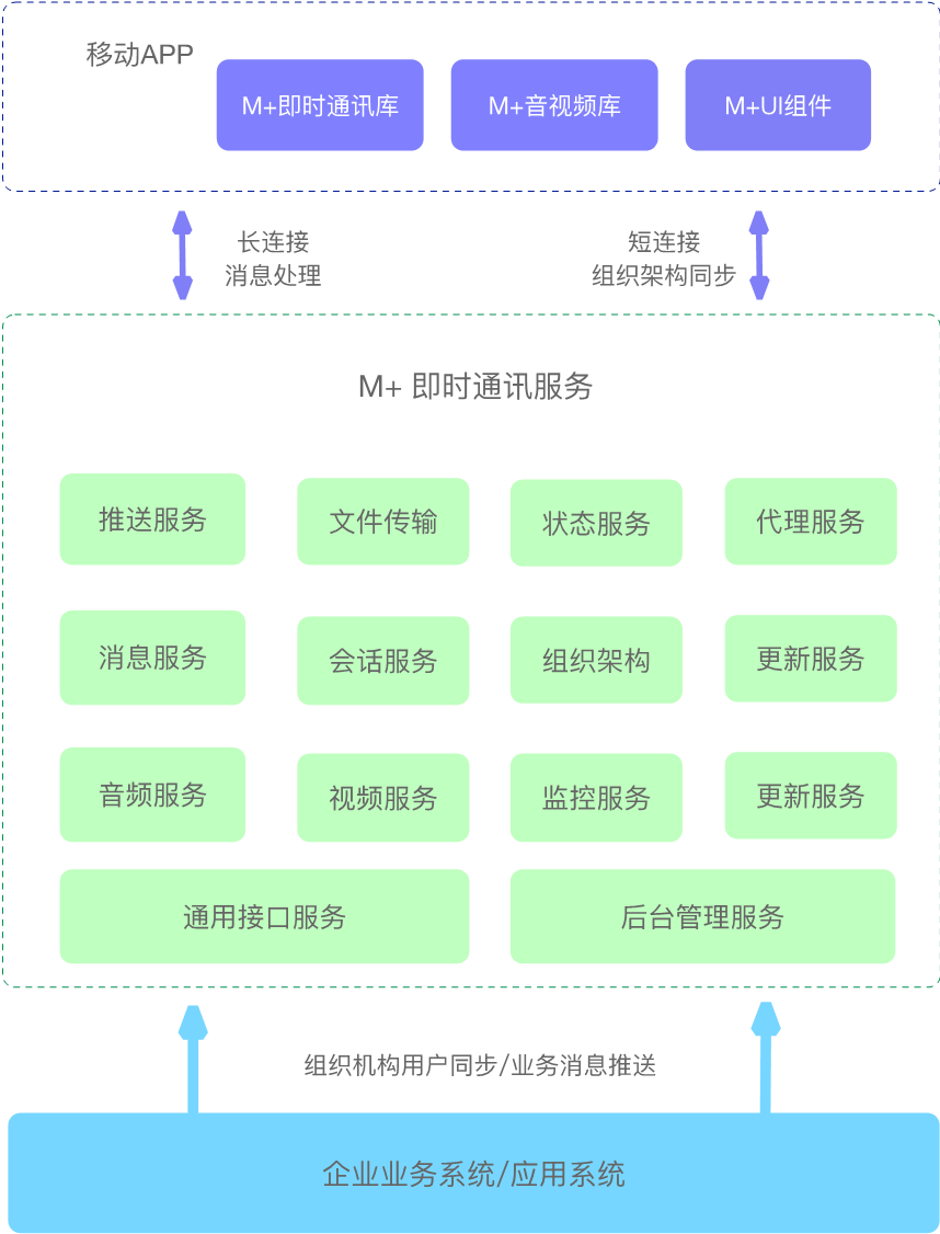 messenger包_messenger包_messenger包