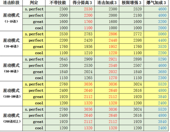 打造独一无二的音乐角色，享受个性化游戏乐趣