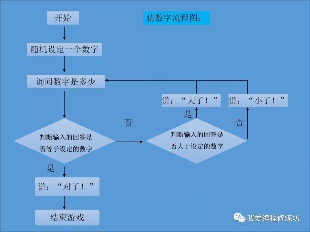 天书奇谈wpe教程_天书奇谈q37_天书奇谈s1