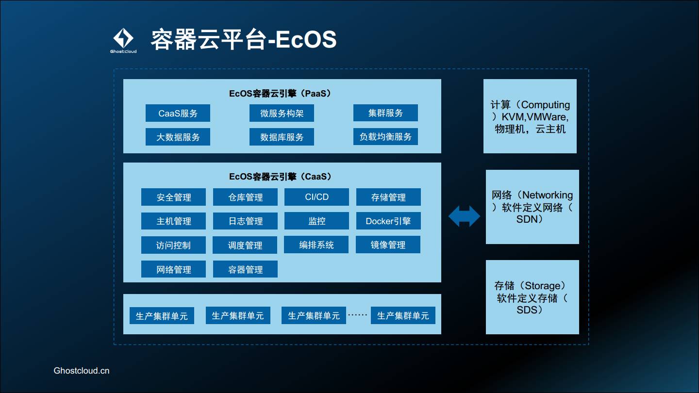 一体机改造方案_三位一体2修改器_一体机如何修改ip地址