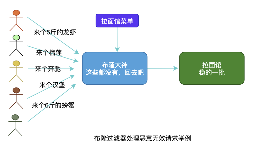 魔兽无法登陆_魔兽无法登录_魔兽登陆无法进入游戏