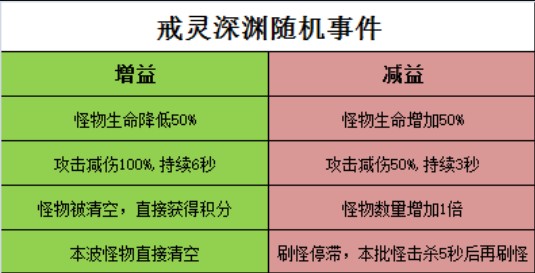 斗战神55级混沌任务_斗战神混沌装备图鉴_斗战神混沌界牌怎么获得