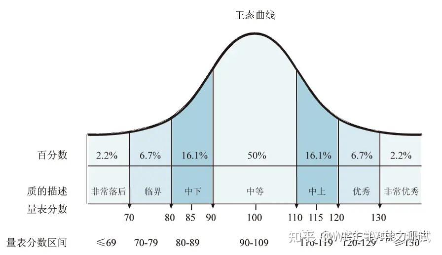 智商球3_智商球圣诞版_智商球4