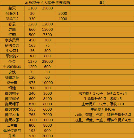 热血三国手游刷声望_热血三国怎么刷声望_热血三国声望对应爵位