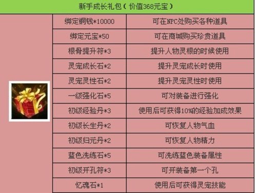 至尊江湖2017金秋版攻略_笑傲江湖qt至尊礼包_新笑傲江湖至尊礼在哪领取