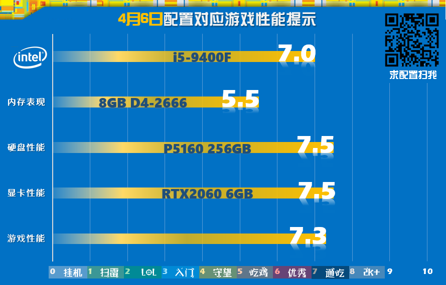 仙剑配置传奇侠客怎么样_仙剑奇侠传5 配置_仙剑奇侠传最低配置