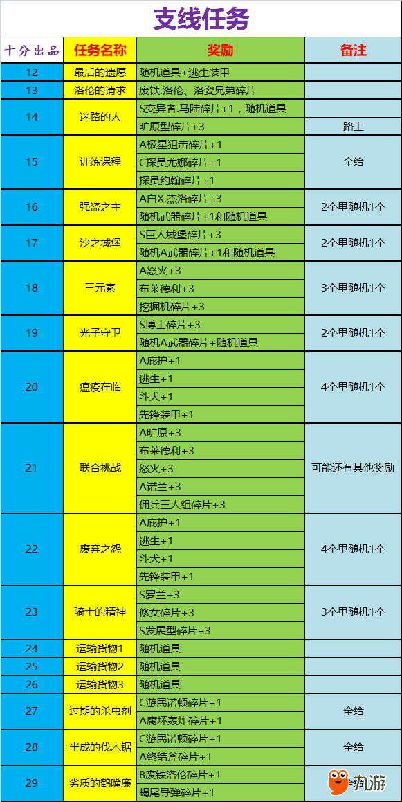 2021稀有装扮兑换券_2020稀有装扮兑换券怎么弄_稀有装扮兑换券