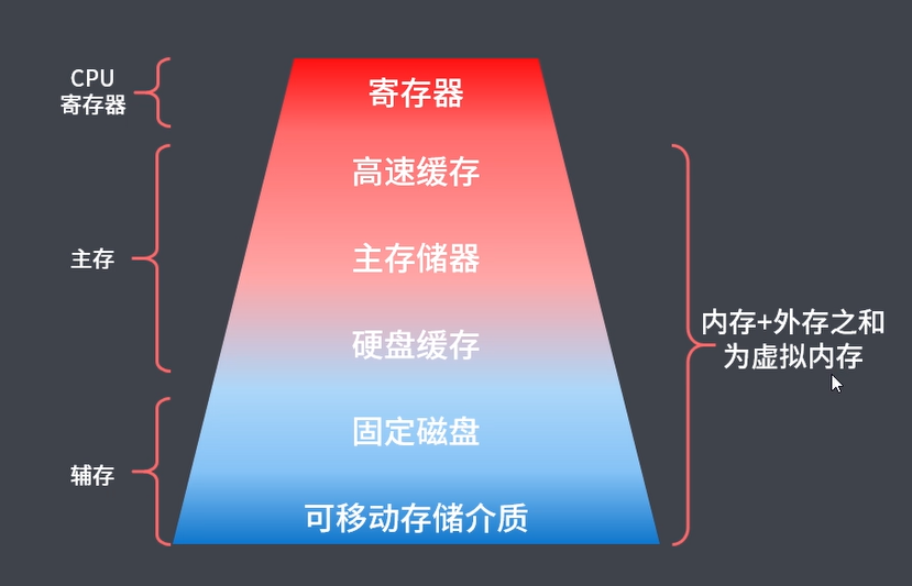 dnf更新到一半不动了_dnf更新后进不去_dnf更新了怎么打不开了