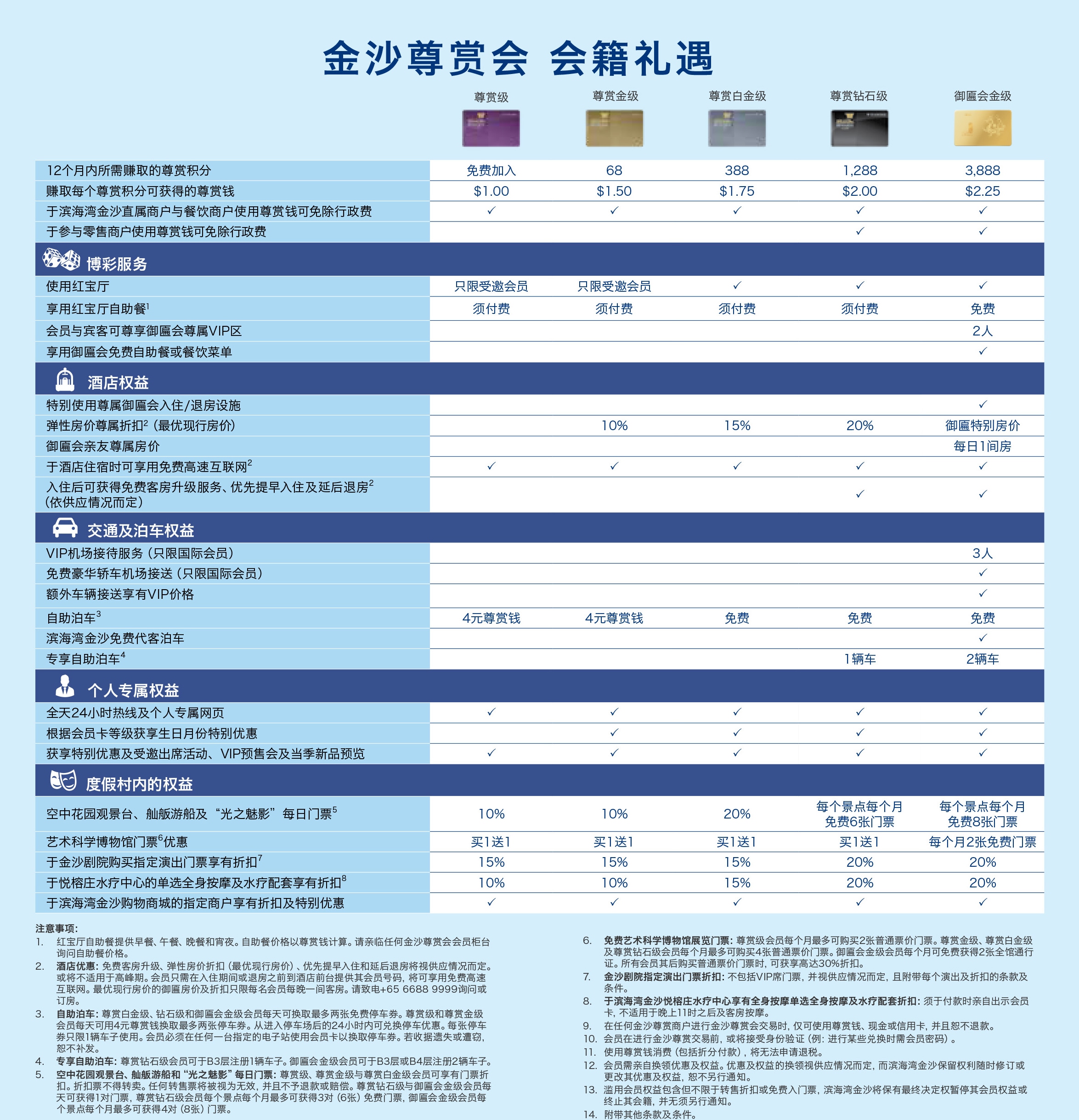 剑灵会员等级区别_会员剑灵区别等级怎么看_剑灵会员有几种