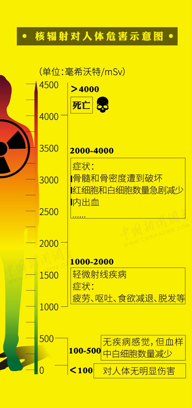 辐射修改器怎么用_辐射作弊_辐射2修改器