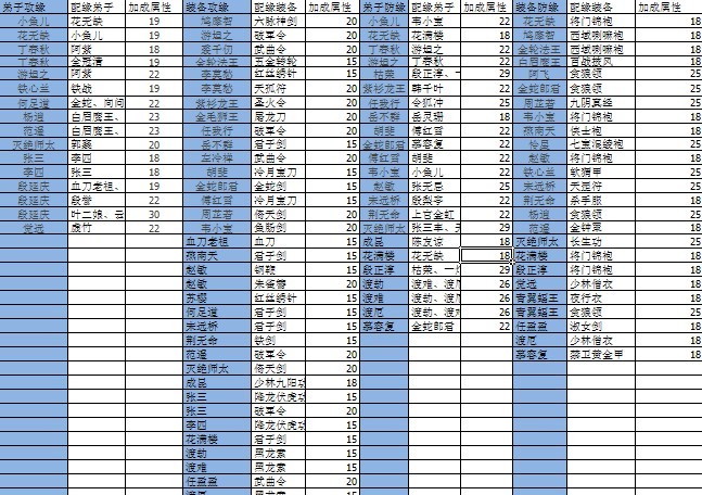 大掌门甲级弟子成就礼包_大掌门乙级弟子排名_大掌门乙级弟子成长表